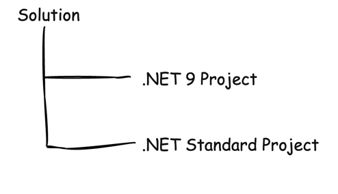 structure