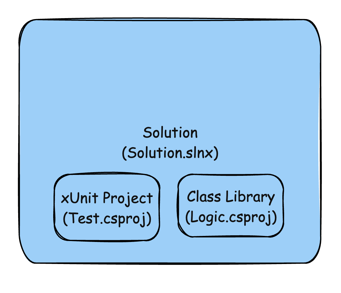 projectSetup