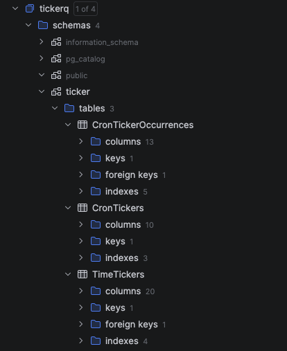 tickerQObjects