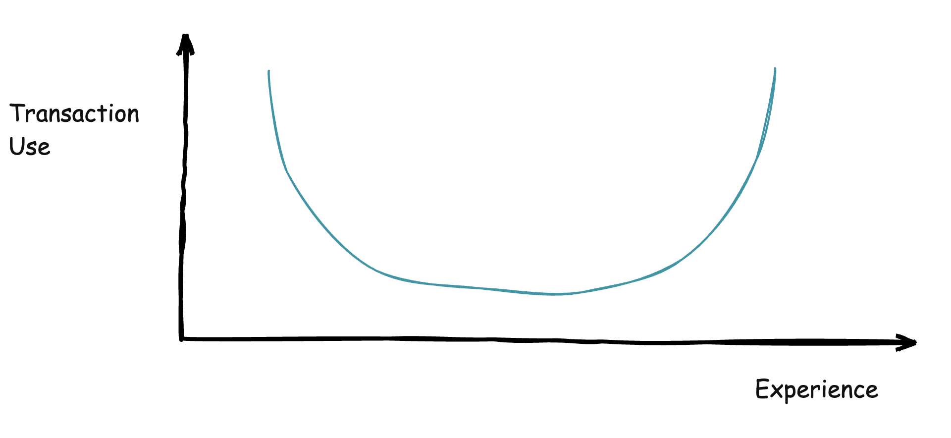 transactionsGraph