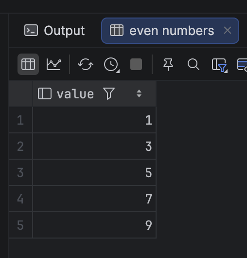 evenNumbers