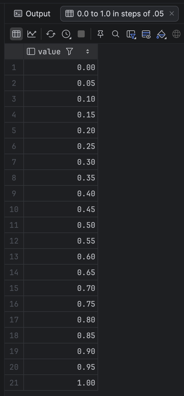 smallIncrements