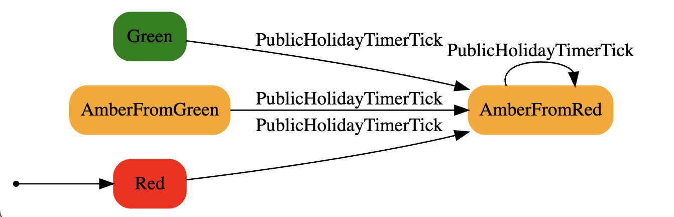 PublicHolidayTick